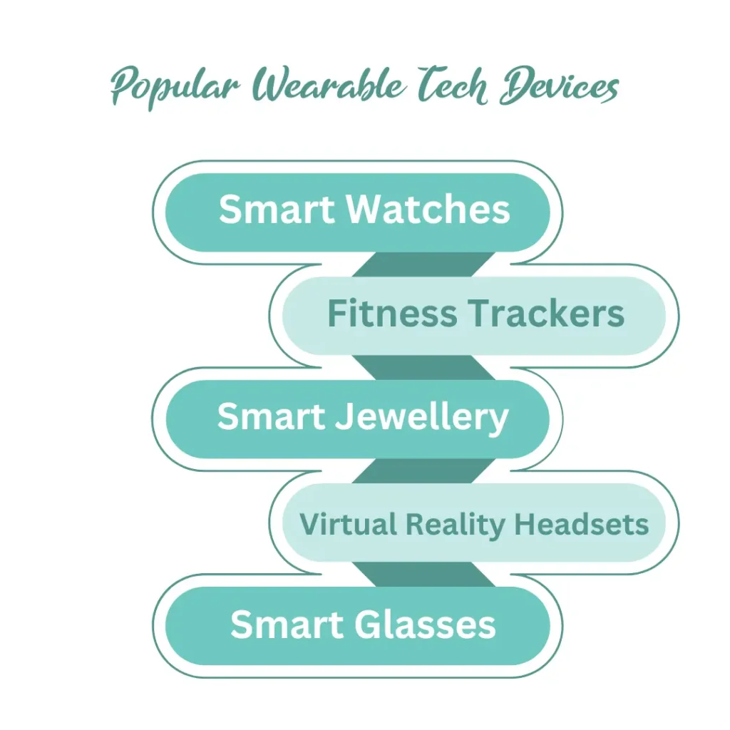 Wearable tech devices realweb